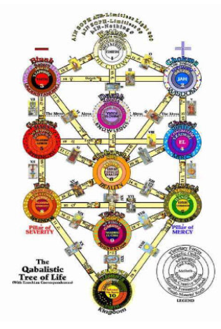 q kabbalah